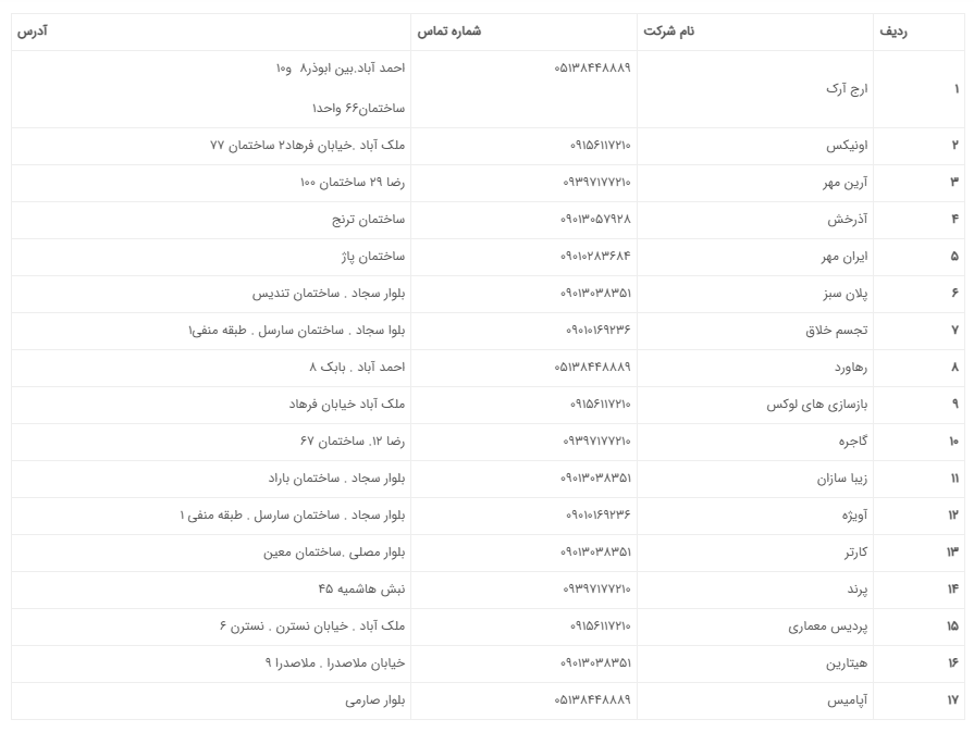 بهترین شرکت معماری در مشهد 